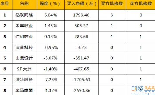 今日股市行情分析-365獨家猛料（4.23）