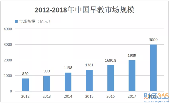 早教概念