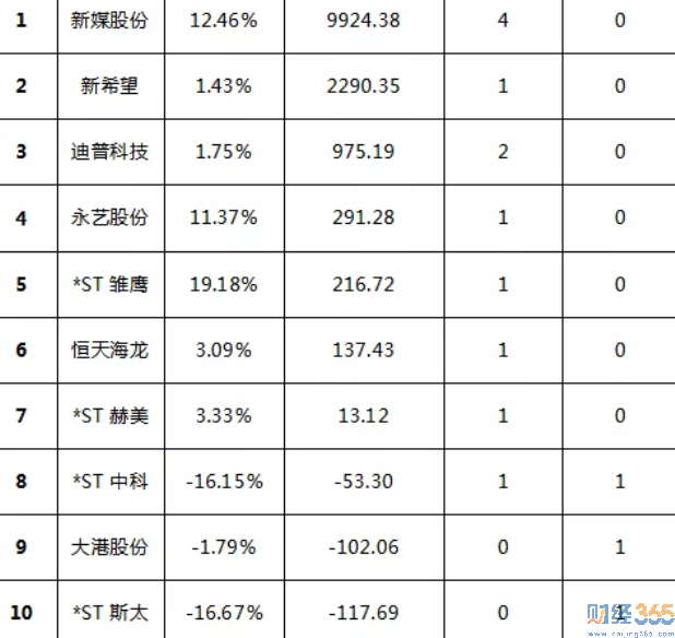 今日股市行情分析-365獨家猛料（5.10）