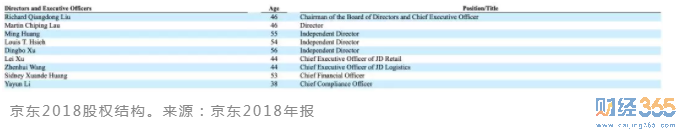 股票-劉強東京東股權變化曝光！