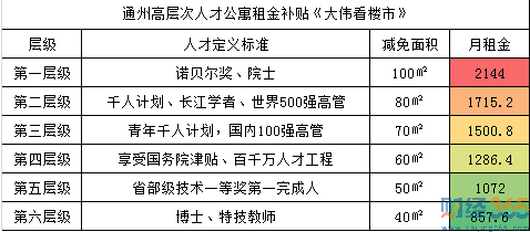 財經365視界：“諾貝爾獎”減免100㎡租金