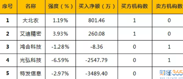 今日股市行情分析-365獨家猛料（5.24）