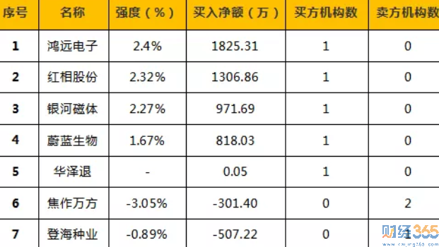 今日股市行情分析