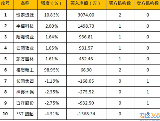 今日股市行情分析-股市