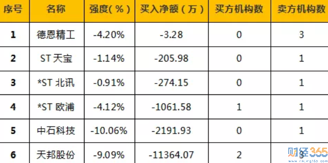 今日股市行情分析