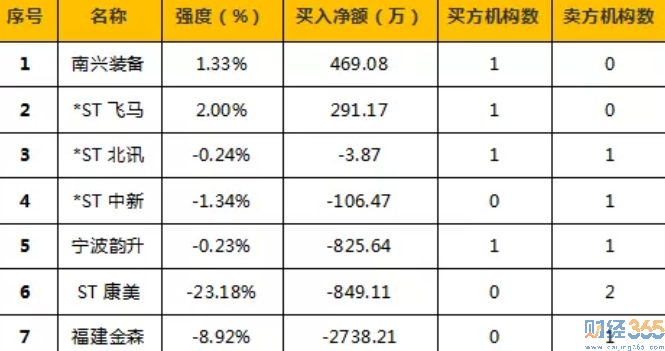 今日股市行情分析-龍虎榜