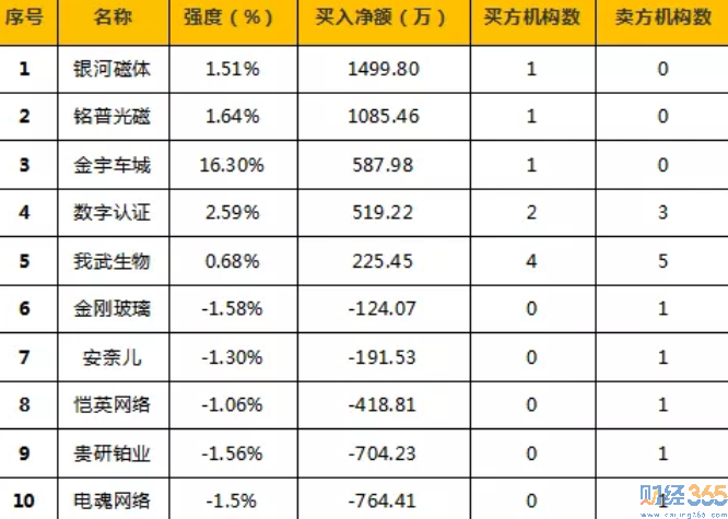 今日股市行情分析-365獨家猛料（6.18）