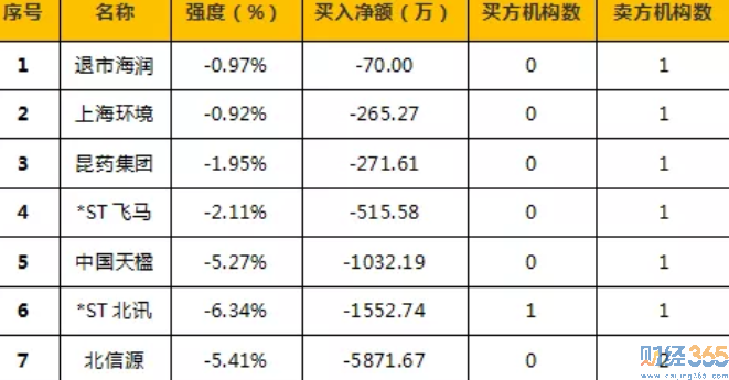 今日股市行情分析-365獨家猛料（6.20）