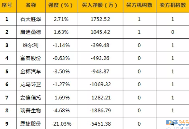 今日股市行情分析-365獨家猛料（6.21）