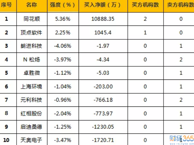 今日股市行情分析-365獨(dú)家猛料（6.24）