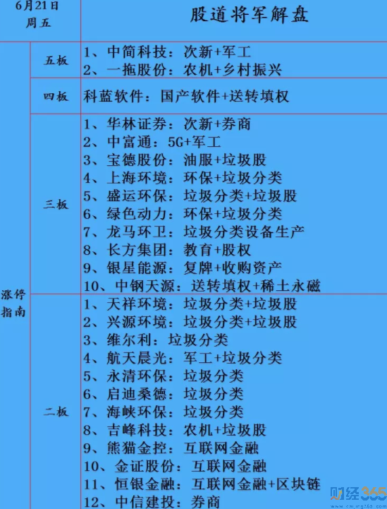 股票-今天開始高位分化