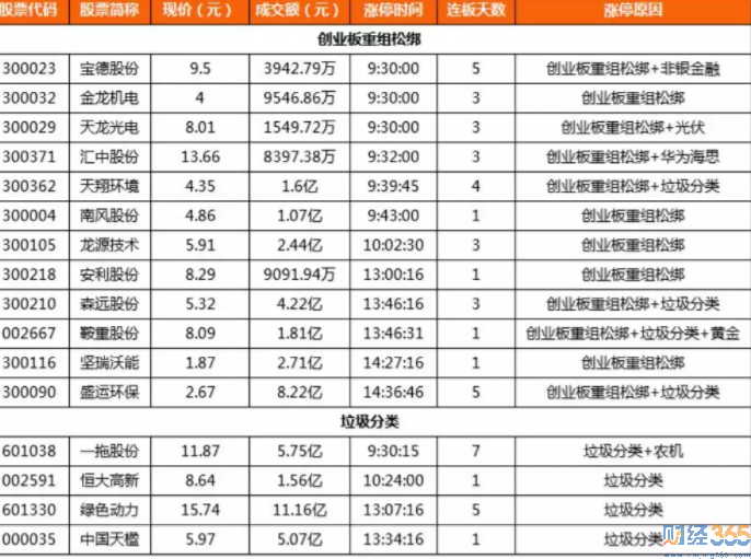 炒股心得-3分鐘教你今年行情如何賺錢