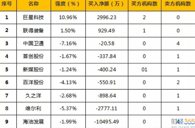 股市行情
