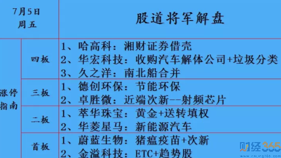 賭板計劃