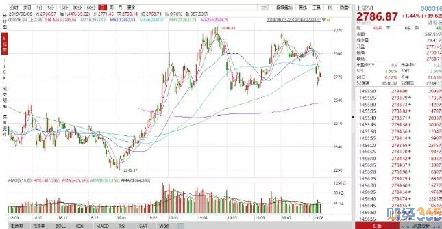 李大霄最新股市評論-藍籌股