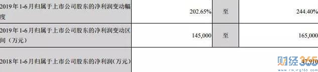股票-凈利大增203.61%比亞迪卻下跌收盤！