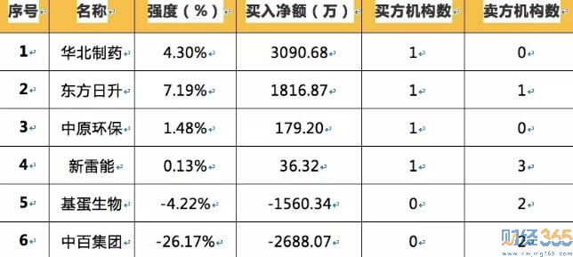 今日股市行情分析-365獨(dú)家猛料（8.22）