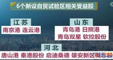 股票-6個自貿區最新名單 有哪些投資機會？