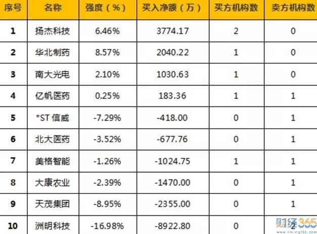 股票-8月28日狙擊漲停板