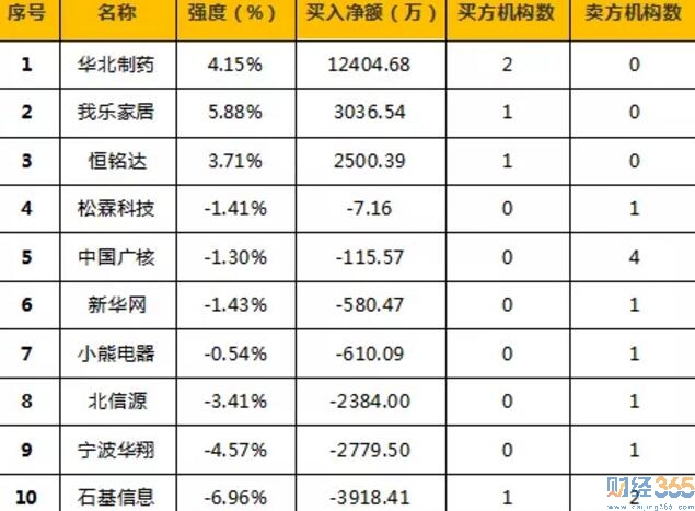 今日股市行情分析