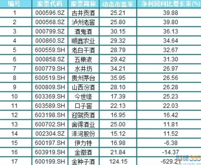股票-九月股市操作指南手冊
