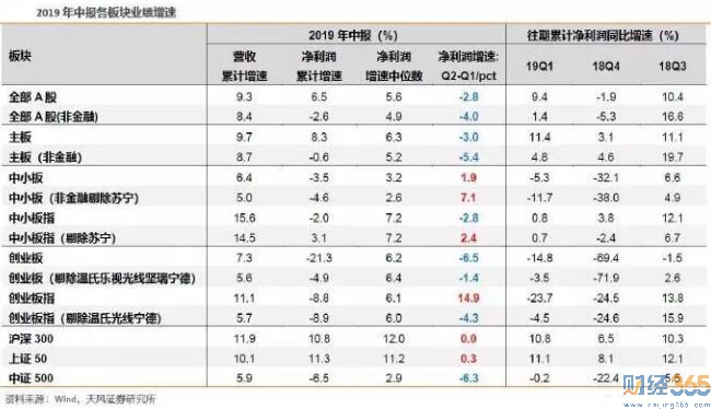 股票-中報(bào)結(jié)束 股市“金九”可期！