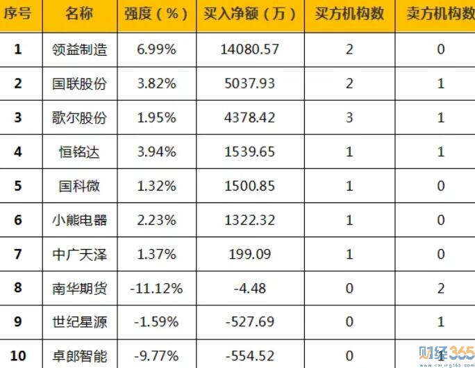 今日股市行情分析-365獨家猛料（9.4）