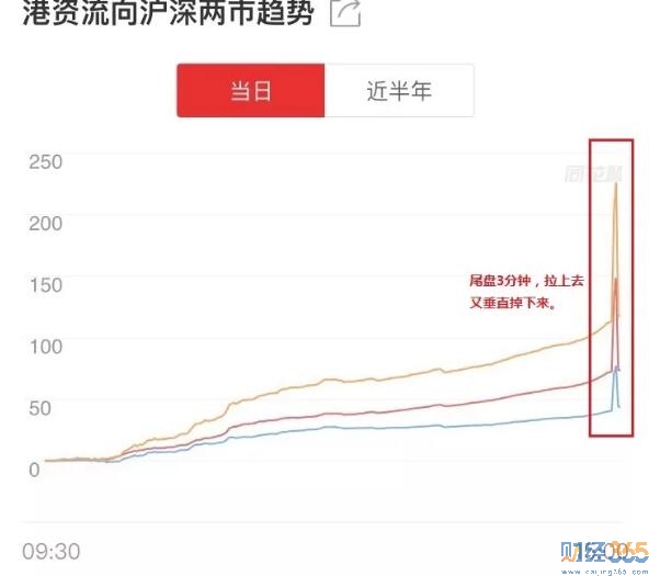 短線高手炒股