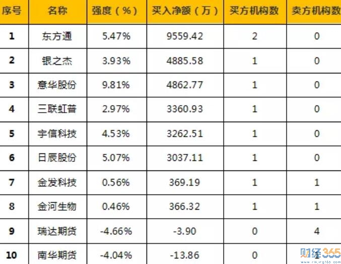 今日股市行情分析-365獨家猛料（9.11）