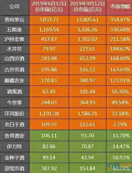 股票
