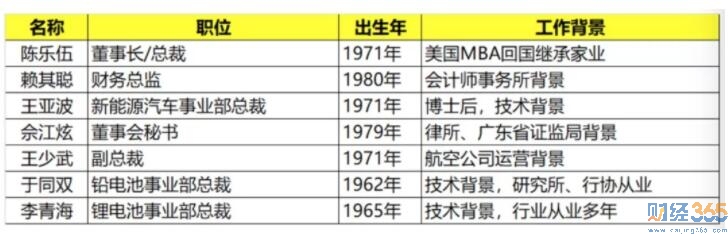 公司