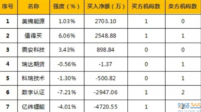 今日股市行情分析-365獨家猛料（9.16）
