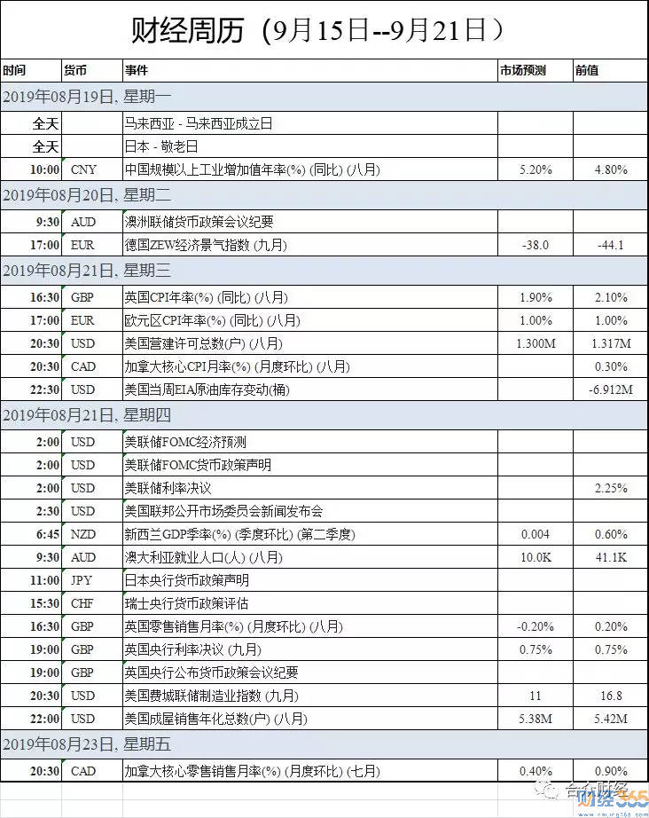 股票-美聯儲9月份利率決議將揭曉
