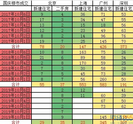 財經365視界：現在買房？金九銀十未現！