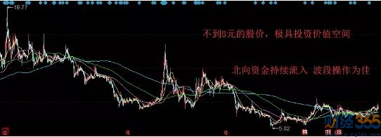 北向資金動向