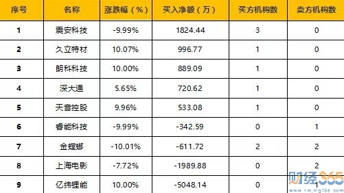 今日股市行情分析