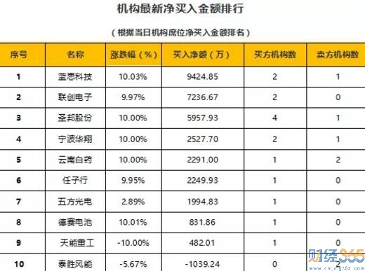 今日股市行情分析-財經(jīng)365股市猛料（10.15）