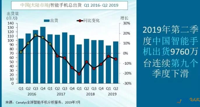手機業務仍有挑戰 手機業務仍有挑戰