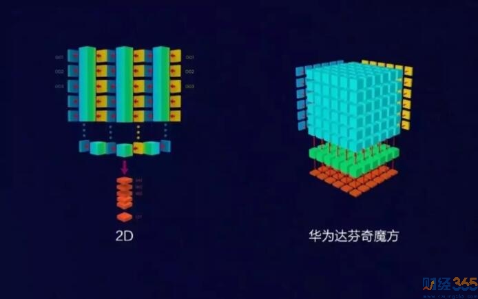 中國智能手機總出貨量走勢(2016年Q1-2019年Q2) 中國智能手機總出貨量走勢(2016年Q1-2019年Q2)
