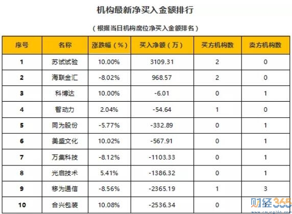 今日股市行情分析