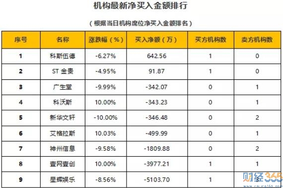 今日股市行情分析-財經365股市猛料（10.21）