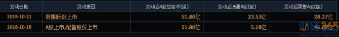 股市資訊-股市增量千億養(yǎng)老資金到賬！