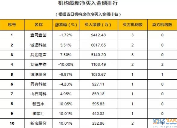 今日股市行情分析-財經365股市猛料（10.22）