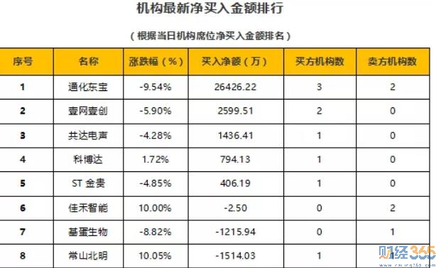 今日股市行情分析-財經365股市猛料（10.24）