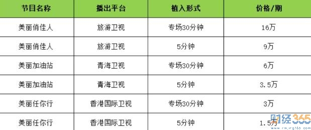 節目單