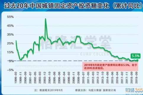 最新財經(jīng)新聞-中國經(jīng)濟(jì)的新引擎需要發(fā)力！