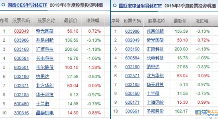 基金重倉股
