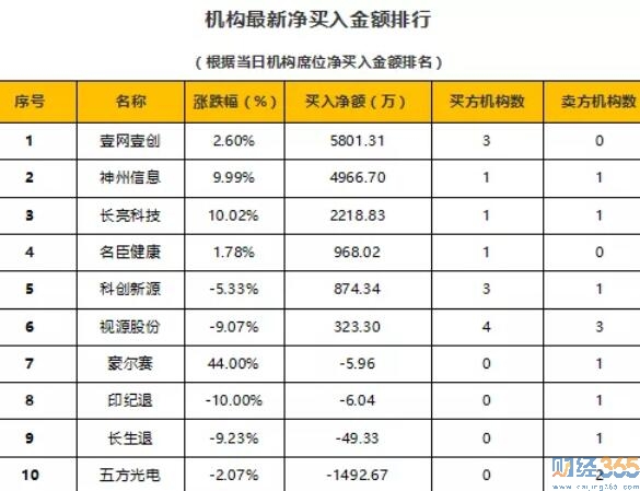 今日股市行情分析-財經365股市猛料（10.29）