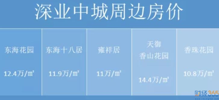 深圳富豪：搶房，我們是認真的！