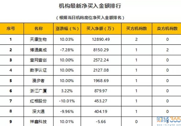 今日股市行情分析-財(cái)經(jīng)365股市猛料（10.31）